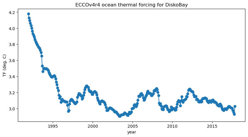 _images/ECCO_v4_Calculating_the_ECCOv4_ocean_thermal_forcing_15_1.png