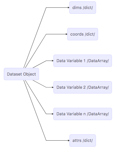 Dataset-diagram