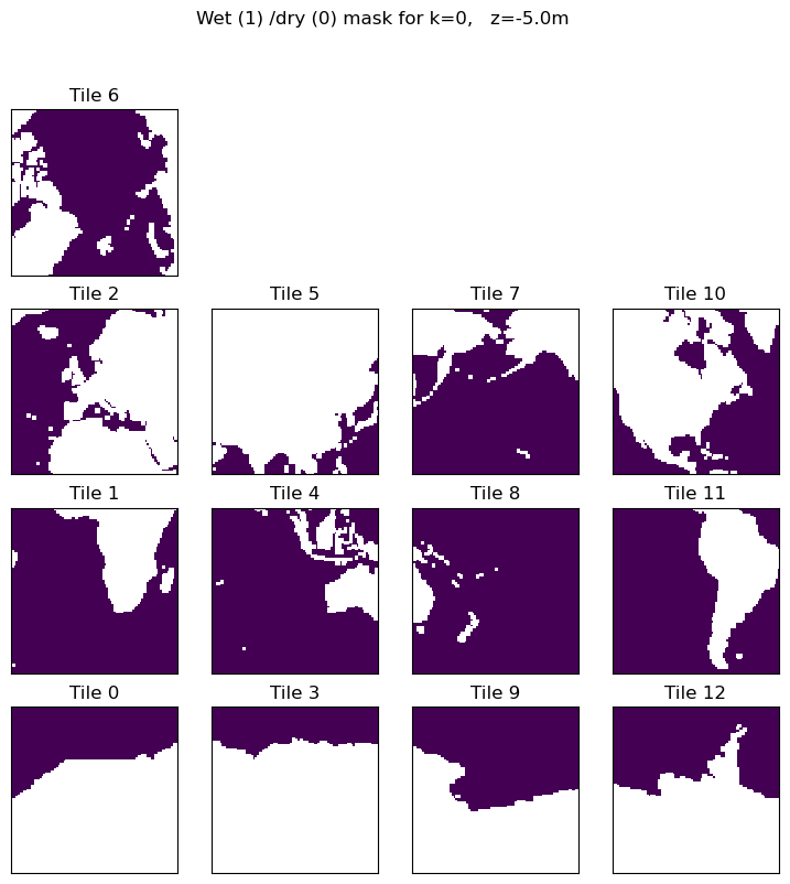 _images/ECCO_v4_Example_calculations_with_scalar_quantities_15_1.png