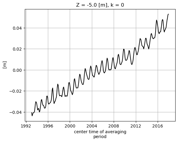 _images/ECCO_v4_Example_calculations_with_scalar_quantities_24_0.png