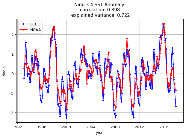 _images/ECCO_v4_Example_calculations_with_scalar_quantities_71_0.png