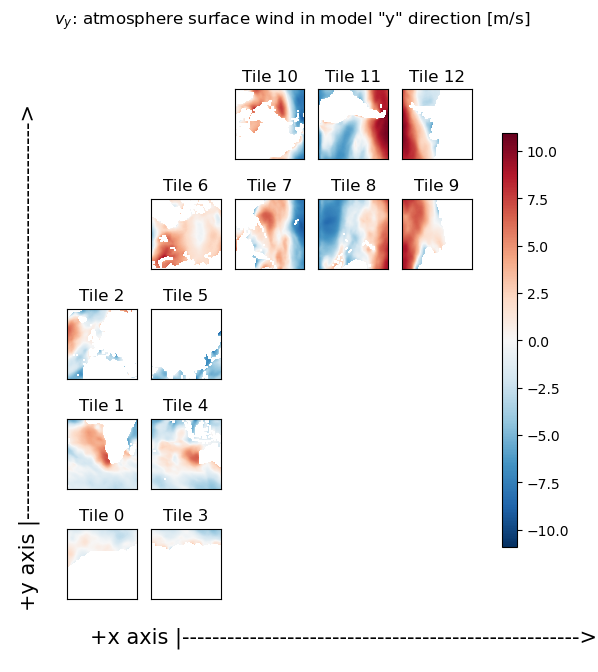 _images/ECCO_v4_Gradient_calc_on_native_grid_122_1.png