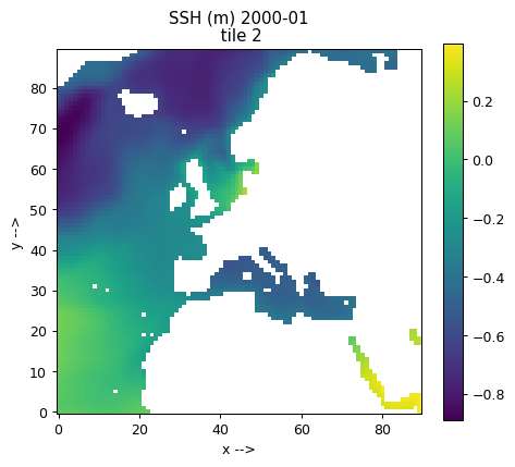 _images/ECCO_v4_Plotting_Tiles_6_1.png