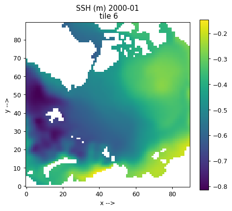 _images/ECCO_v4_Plotting_Tiles_8_0.png