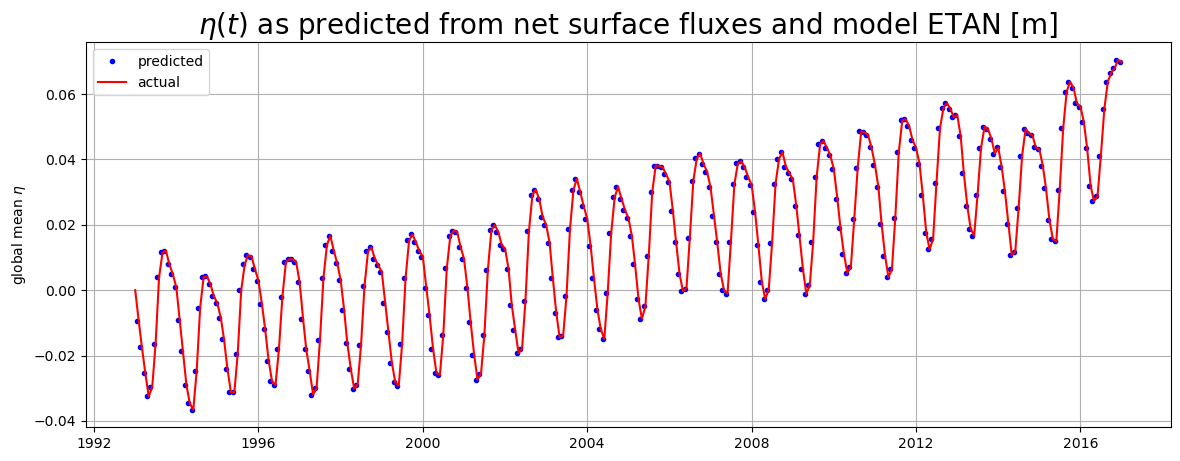 _images/ECCO_v4_Volume_budget_closure_103_1.png