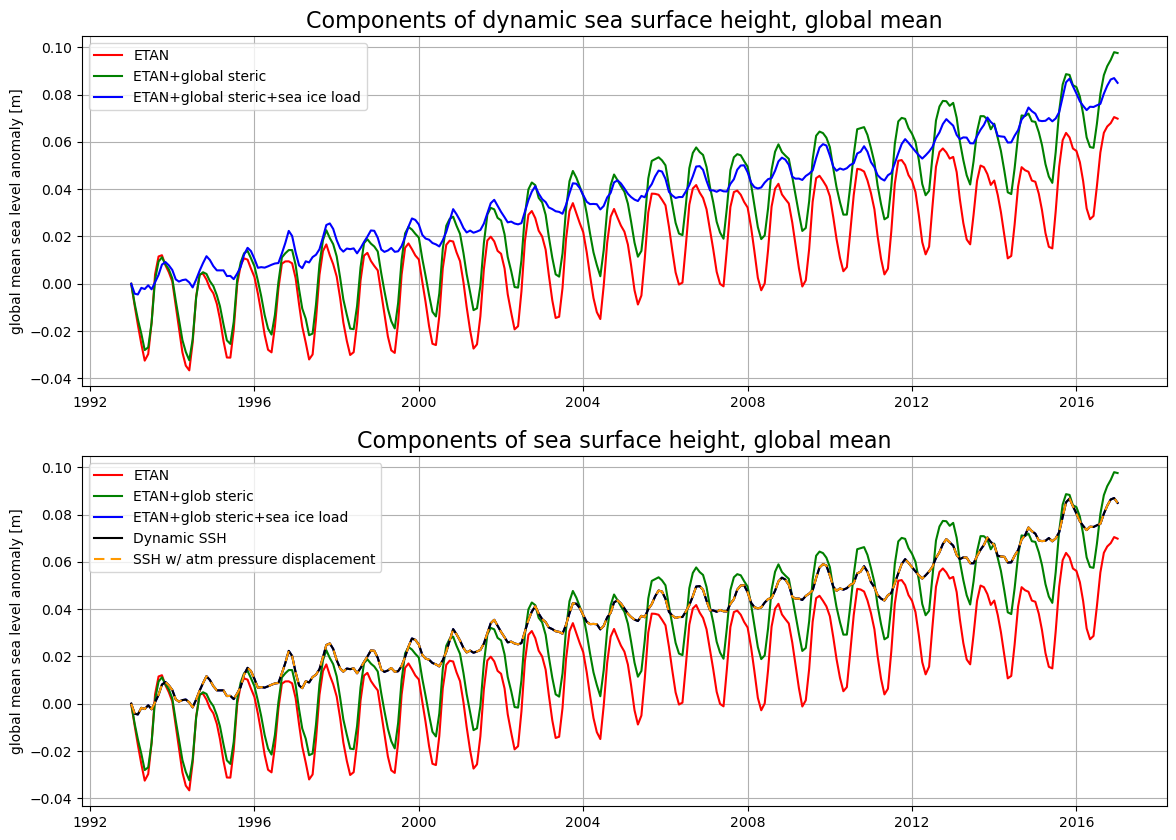 _images/ECCO_v4_Volume_budget_closure_118_0.png
