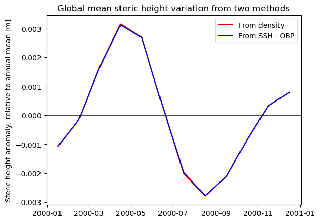 _images/Steric_SSH_OBP_23_0.png