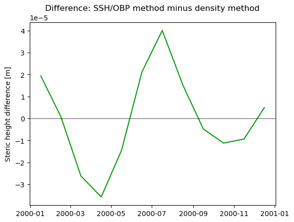 _images/Steric_SSH_OBP_25_0.png